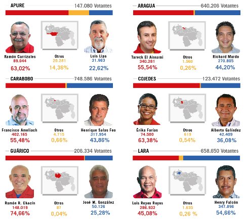 20 de 23. VENEZUELA más Socialista que&nbsp;nunca.
