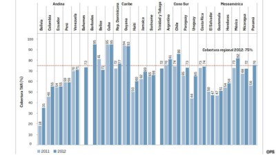 131130195139_tabla_vih_640x360_ops