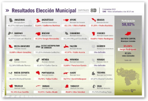 municipales 2013 venezuela