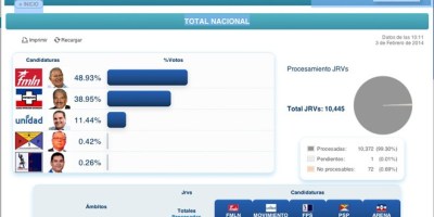 2Derrota-Arena-660x330