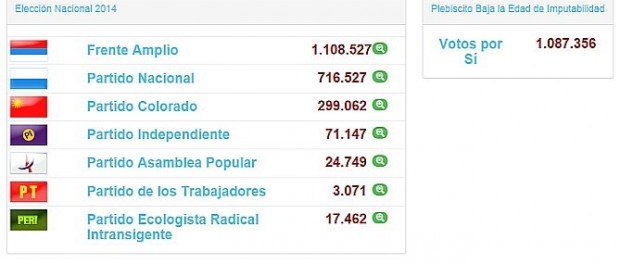 EleccionesNacionales-620x264