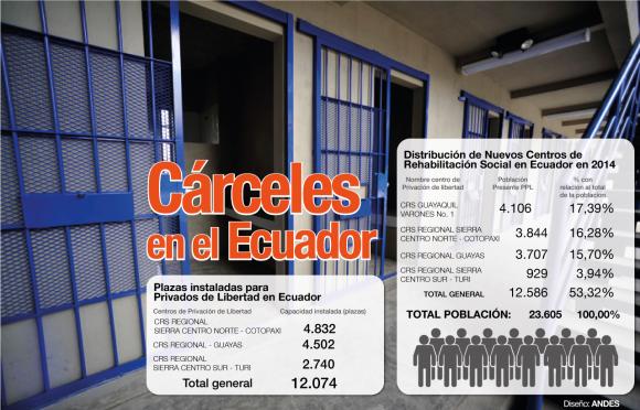 carceles-en-el-ecuador-g