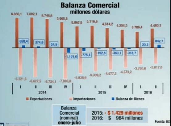 El Presidente de Ecuador ve claros signos de recuperación económica tras impacto del terremoto y otros factores&nbsp;externos.
