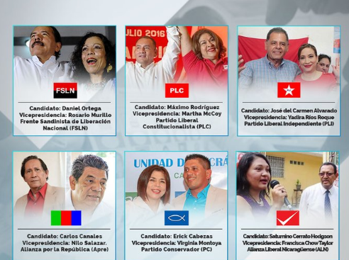 Daniel Ortega favorito para ganar las elecciones en&nbsp;Nicaragua